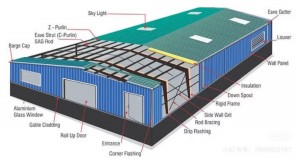 Parts of the steel structure